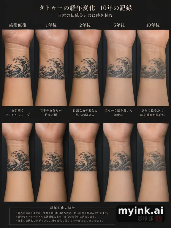 Tattoo aging comparison for a minimalist wrist design over ten years — Japanese Tattoo Design reference image